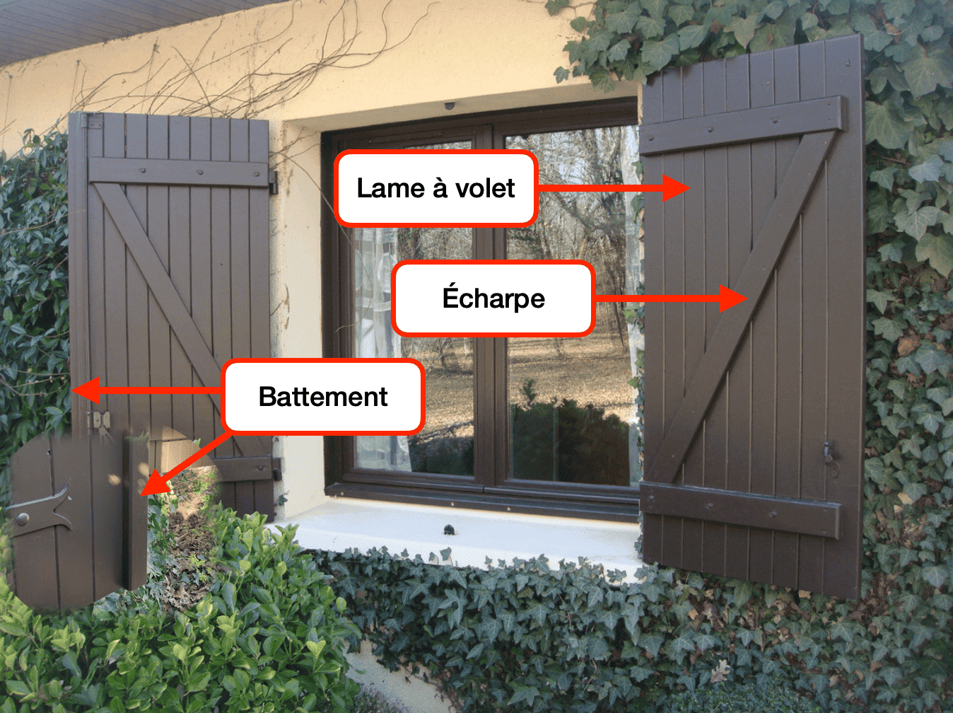 Lames à volet, écharpes à volet et battement